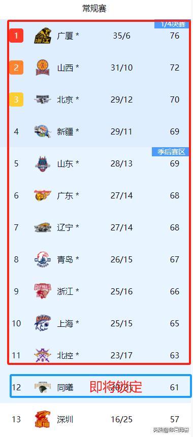 爱游戏官网风云突变法兰克福赛后扳平良机；CBA常规赛版图或变；目标明确；心理建设被强调的简单介绍